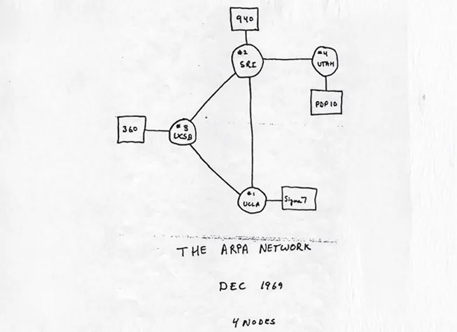 Історична схема чотирьох вузлів ARPANET з архіву DARPA; карта, не фото мережі / Historical four-node ARPANET sketch from DARPA; a map rather than a photograph of the network.