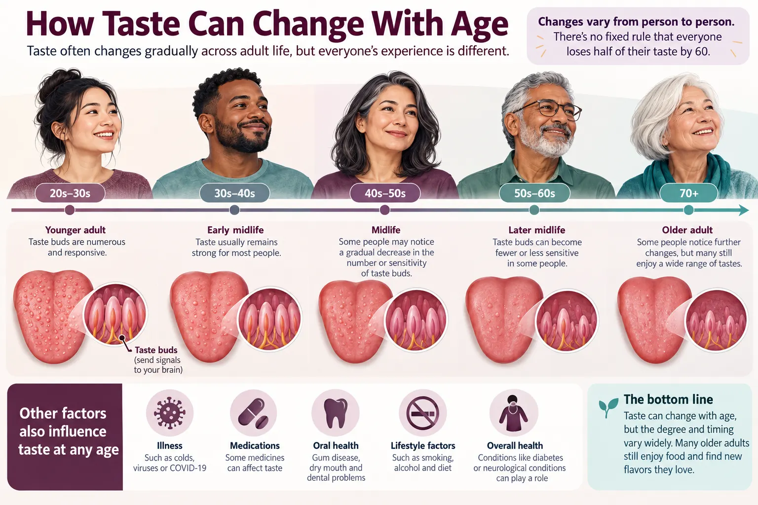 taste-aging.webp