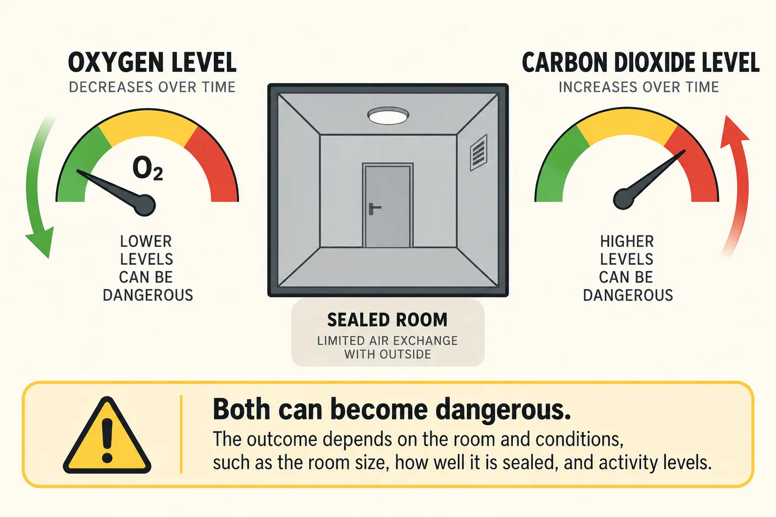 room-air-hazards.webp