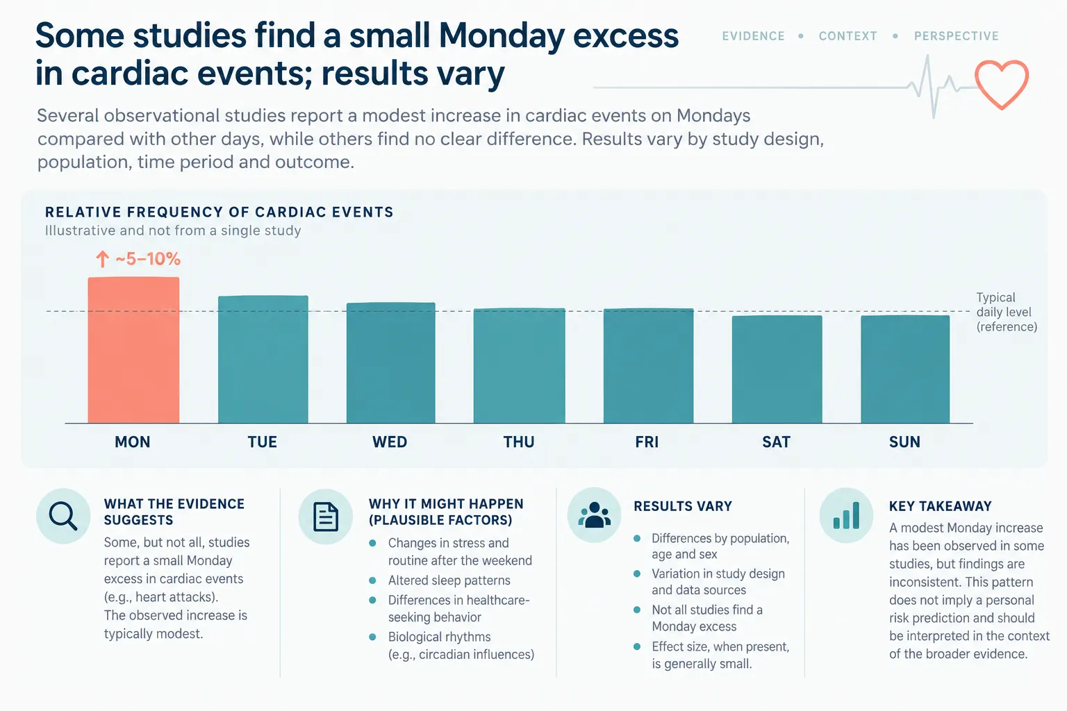 monday-cardiac-pattern.webp