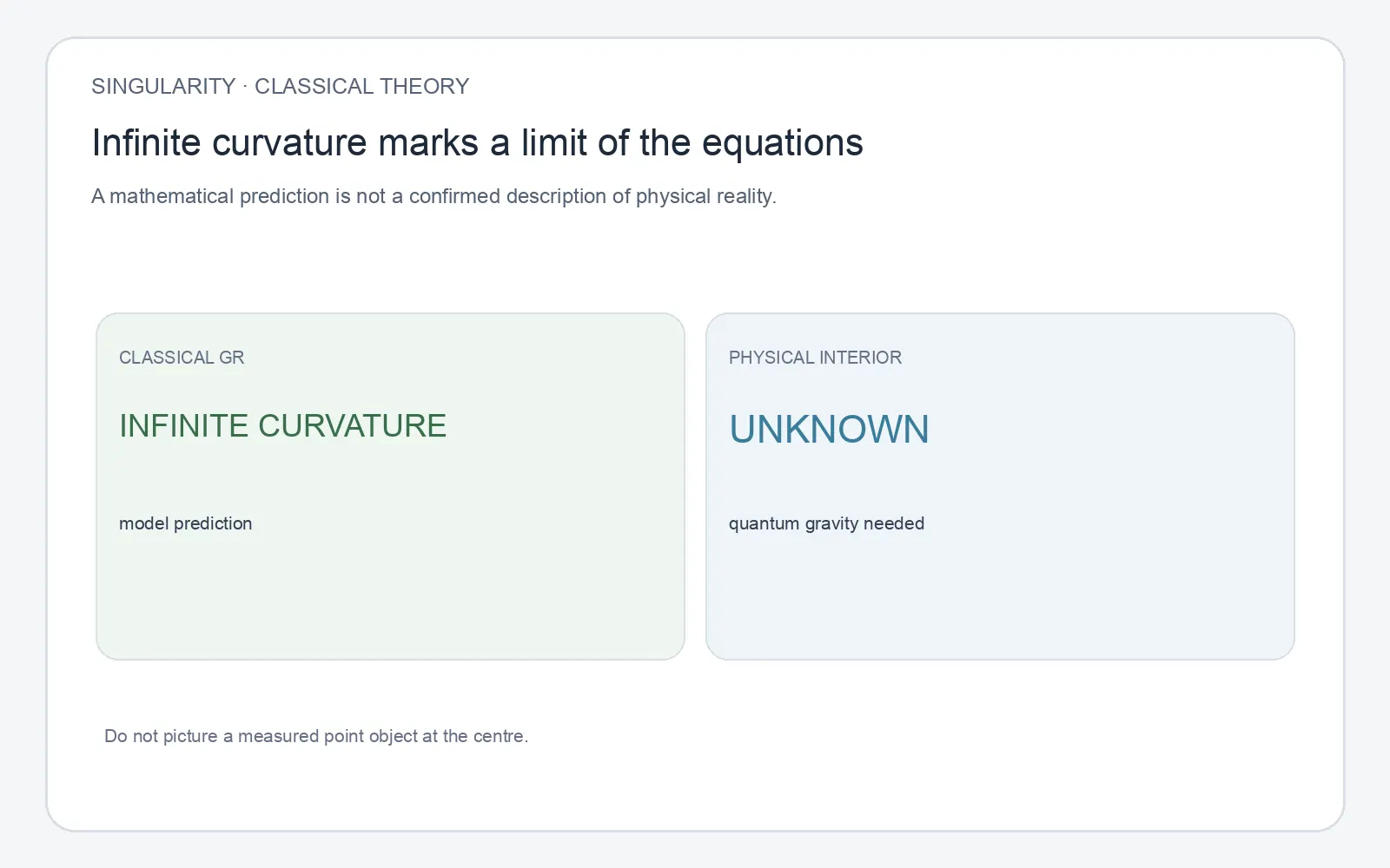 Custom source-based educational infographic created 2026-10-19 and visually checked. It summarizes the fact-specific evidence and uncertainty in post.md and sources.md; original Pillow-drawn schematic, no imported photo assets.