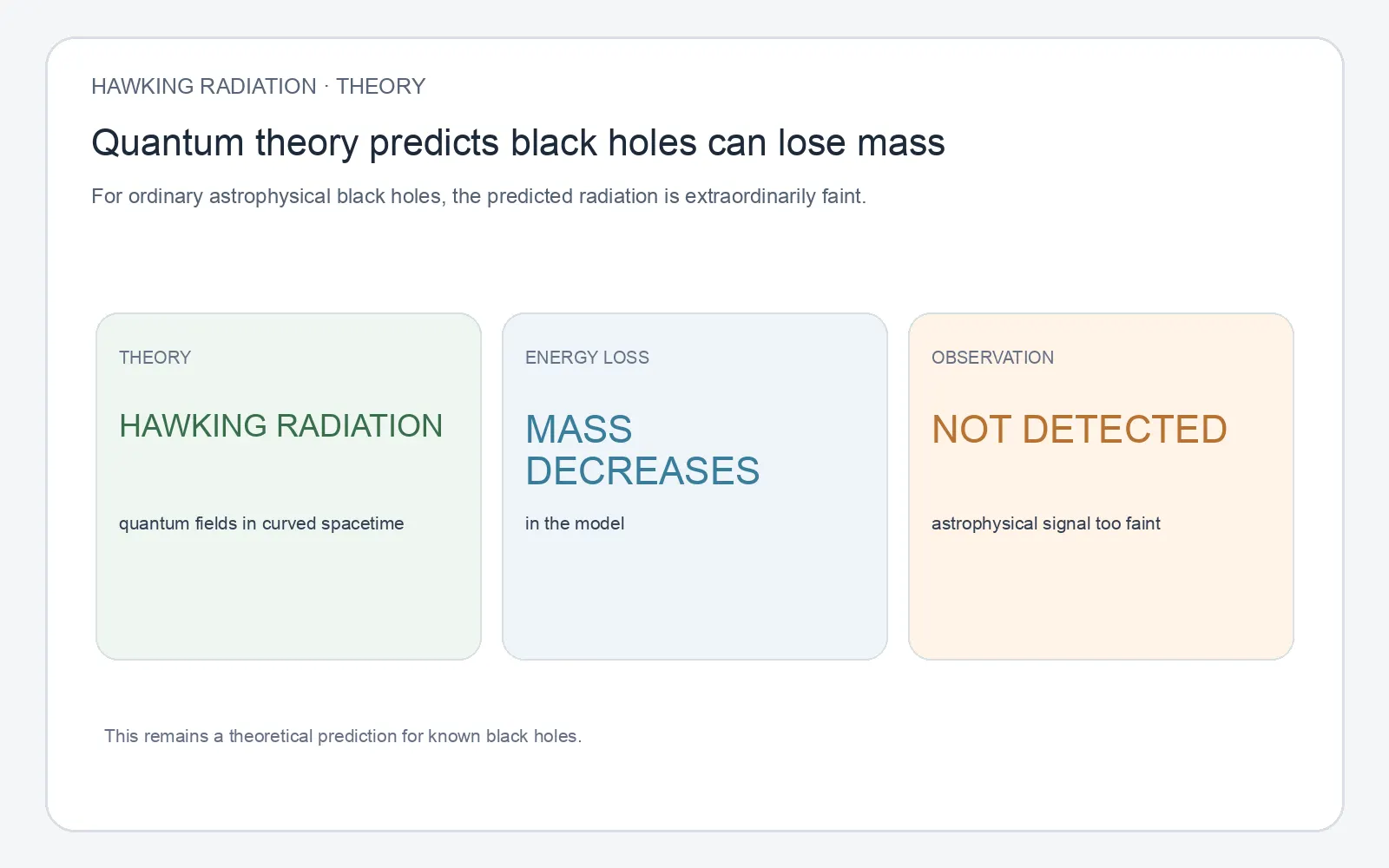 Custom source-based educational infographic created 2026-10-19 and visually checked. It summarizes the fact-specific evidence and uncertainty in post.md and sources.md; original Pillow-drawn schematic, no imported photo assets.