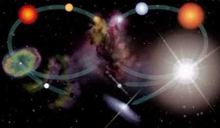 Low-resolution NASA Goddard chart of low- and high-mass star lifecycle branches; public domain in the U.S. [Commons page](https://commons.wikimedia.org/wiki/File:Star_life_cycles.jpg). Original JPEG 432×251, checked 2026-10-16; retained as a secondary option beside the higher-resolution NASA/ESA/CSA chart.
